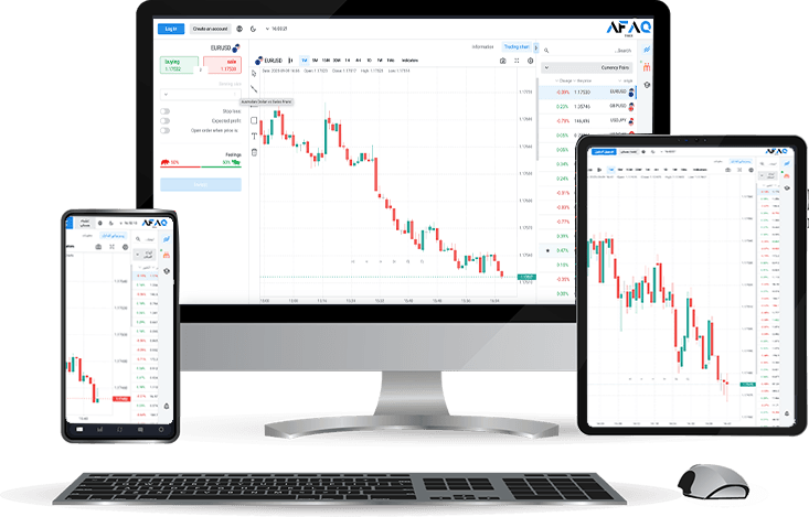 Trading Platform Devices