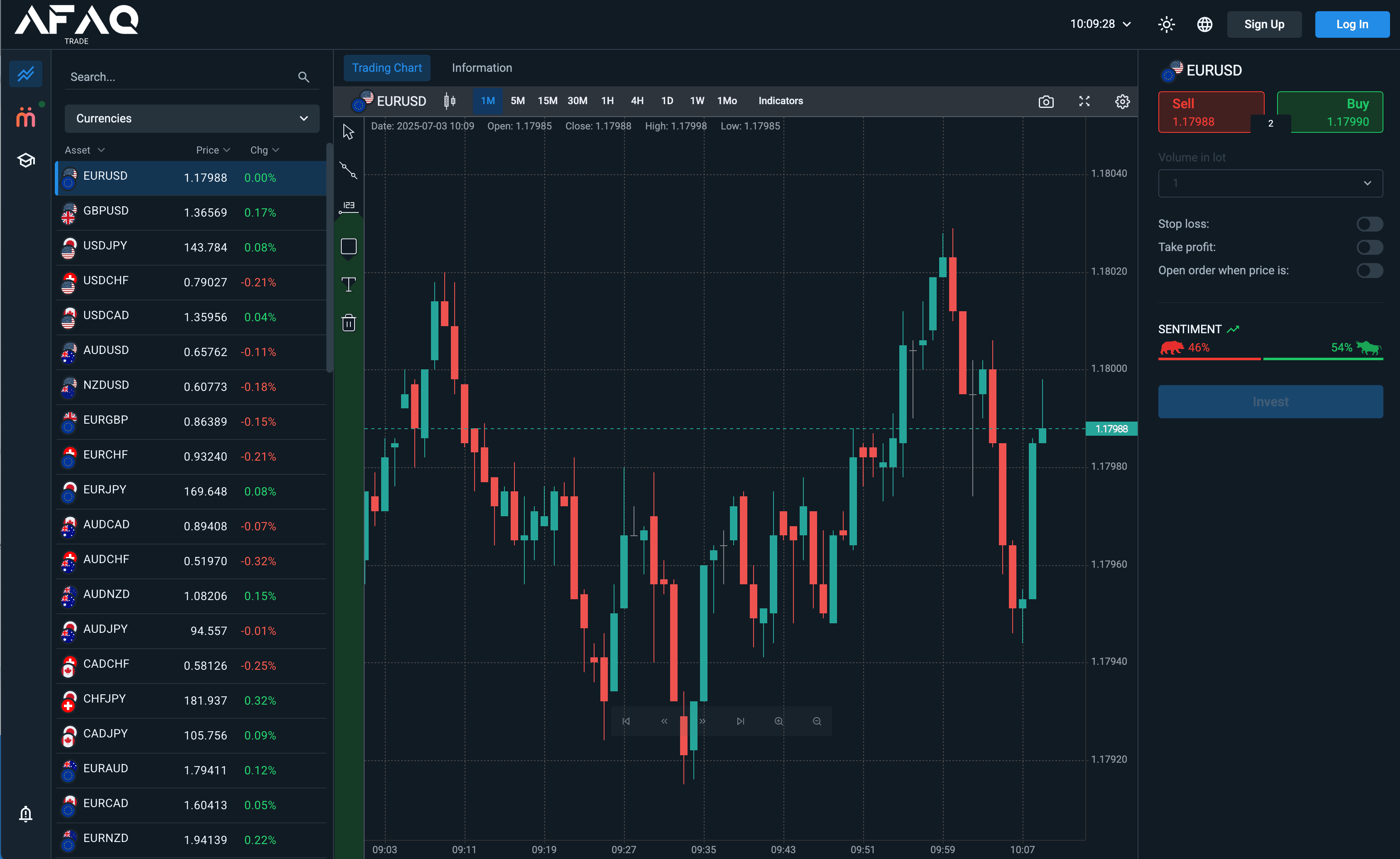 Trading Dashboard Background