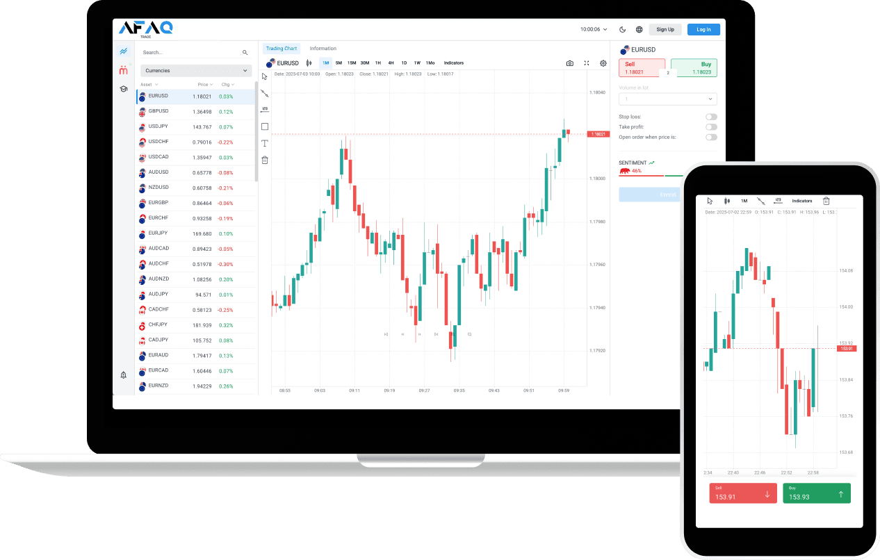 Trading Platform Devices