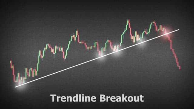 What Is Break of Structure in Trading?